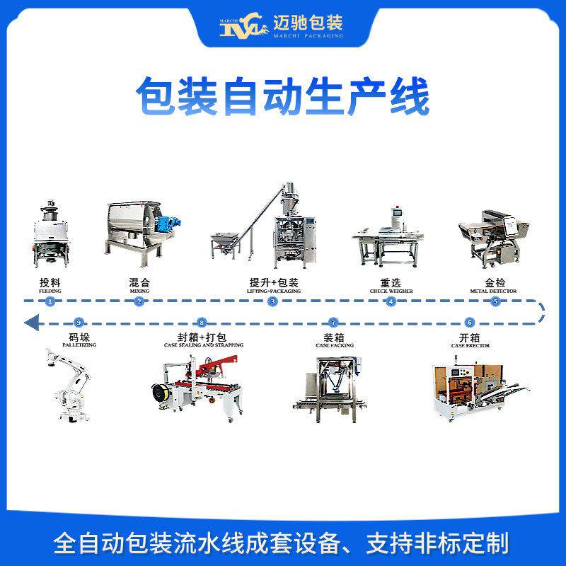 自動包裝線：推動制造業(yè)向智能化邁進