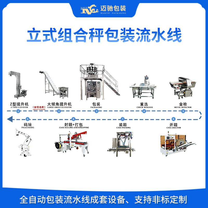 全自動(dòng)流水線包裝設(shè)備