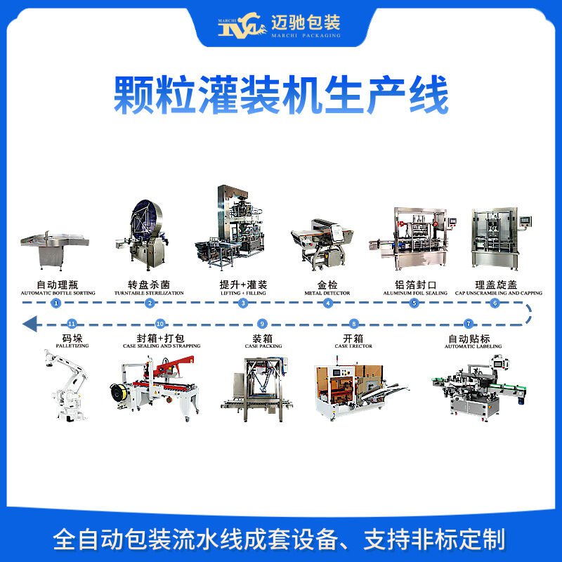 全自動顆粒灌裝生產線