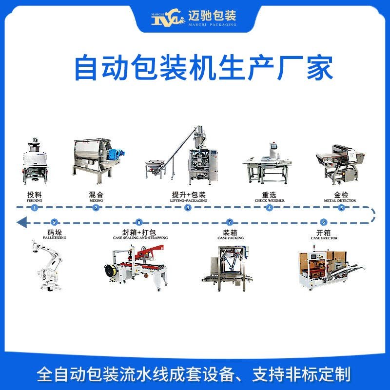 自動包裝機生產廠家